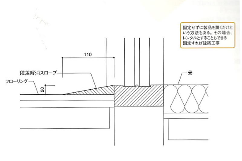 スロープの設置