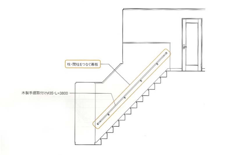 各所への手すりの設置