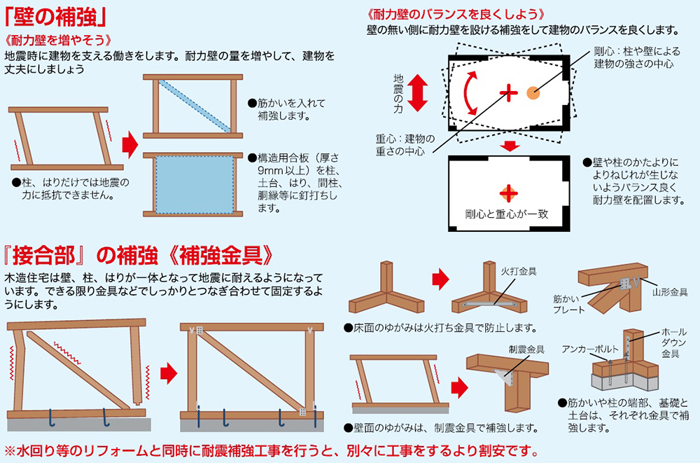 一般的な工法のご紹介