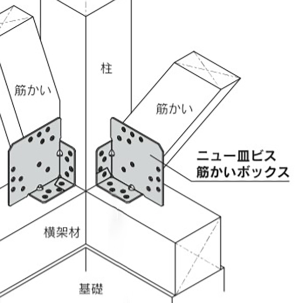 ニュー皿ビス筋かいボックス