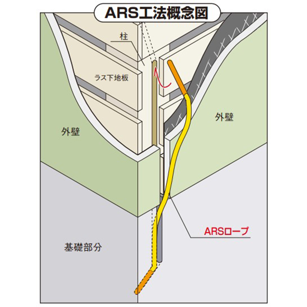 J-001 ARS工法
